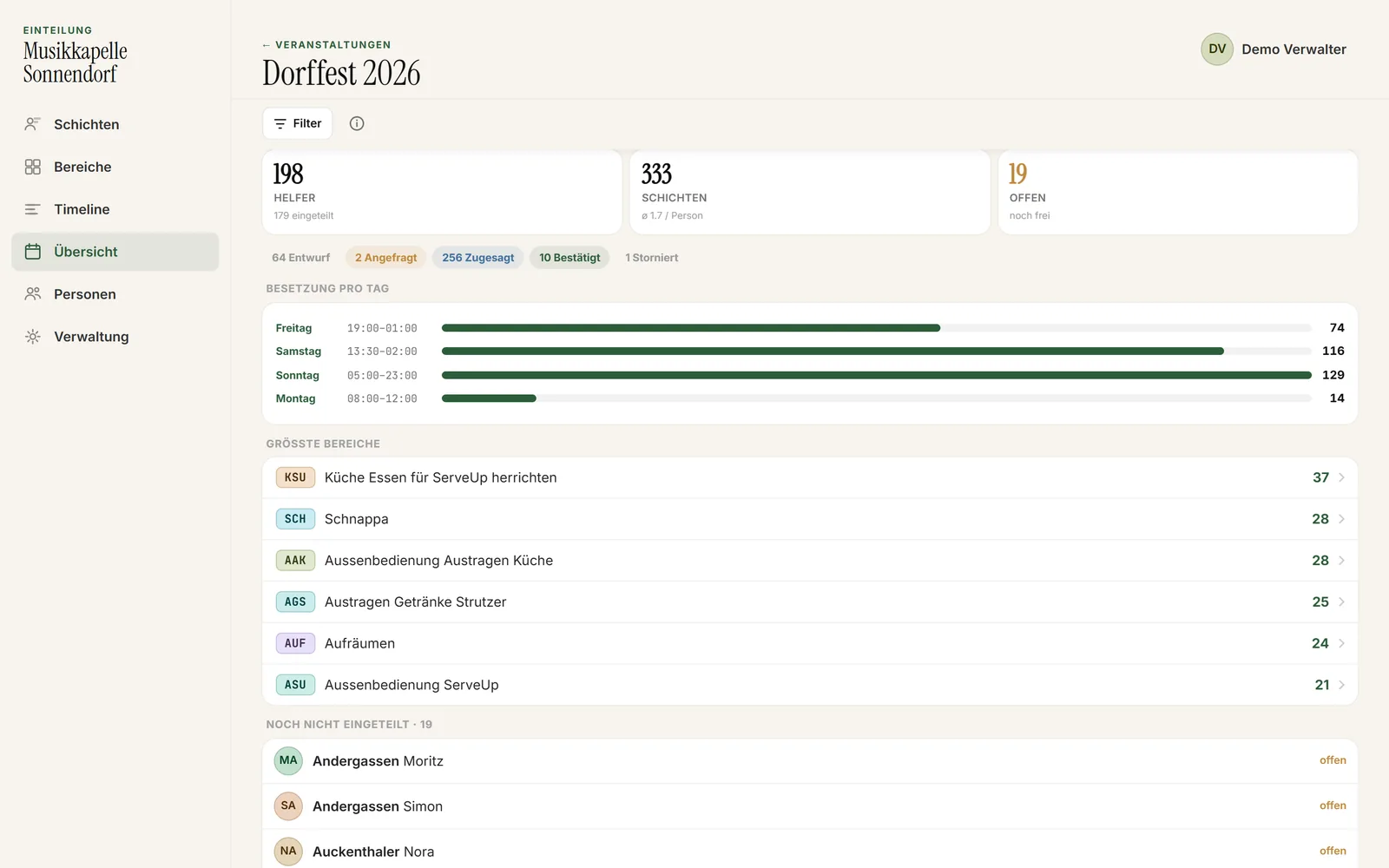 ShiftPlanner Übersicht mit Kennzahlen und Besetzung pro Tag