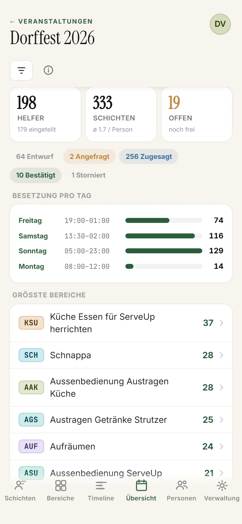 ShiftPlanner Übersicht am Handy